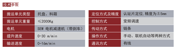 提升機技術參數(shù)